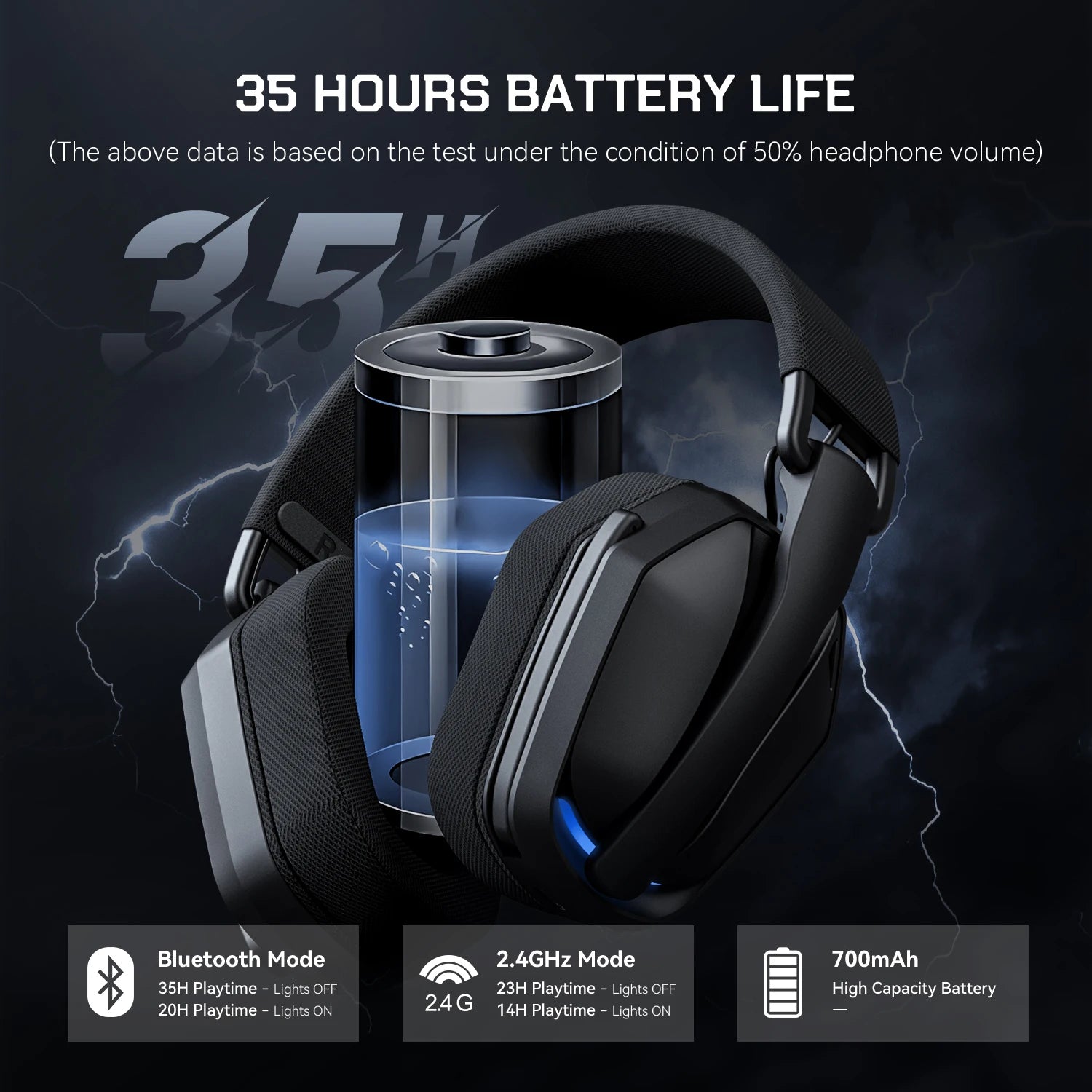 EKSA G19BT Wireless Gaming Headset | 2.4GHz, Bluetooth 5.4 & 25H Battery